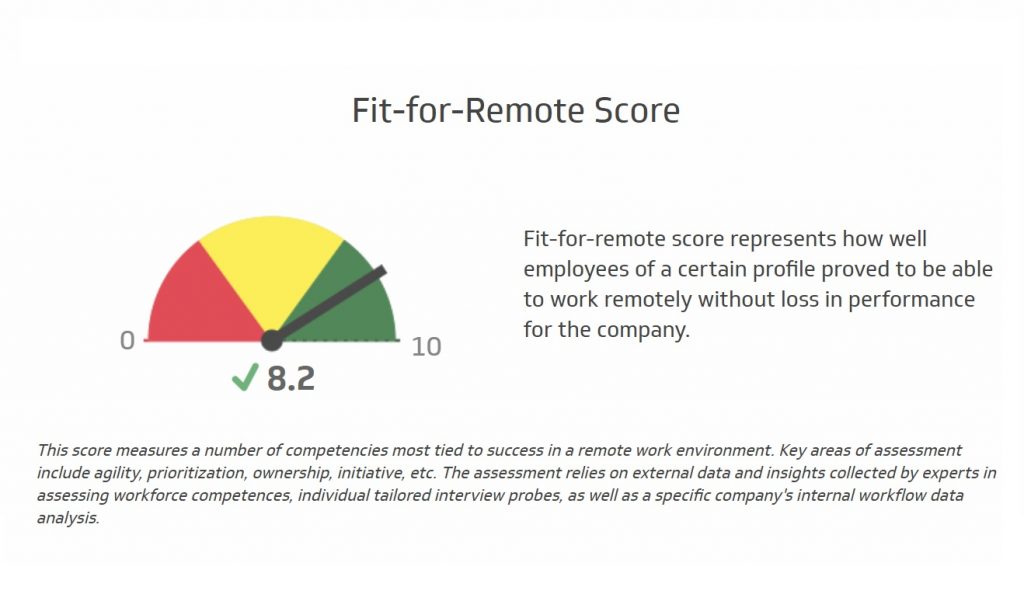 fit for remote score
