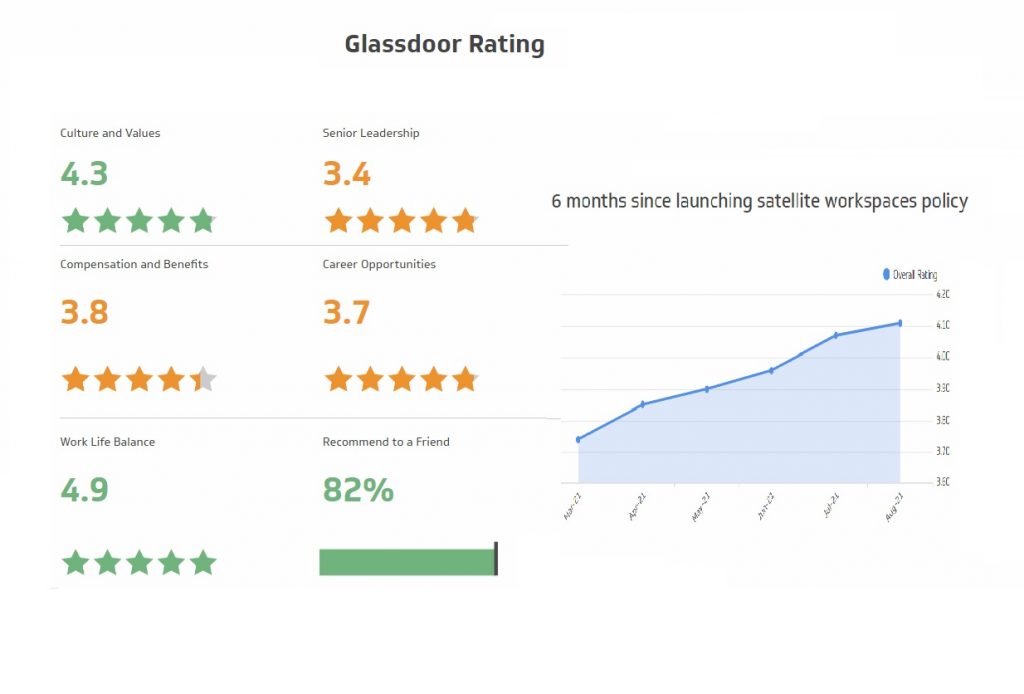glassdoor rating