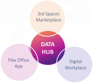 Workplace Data Hub