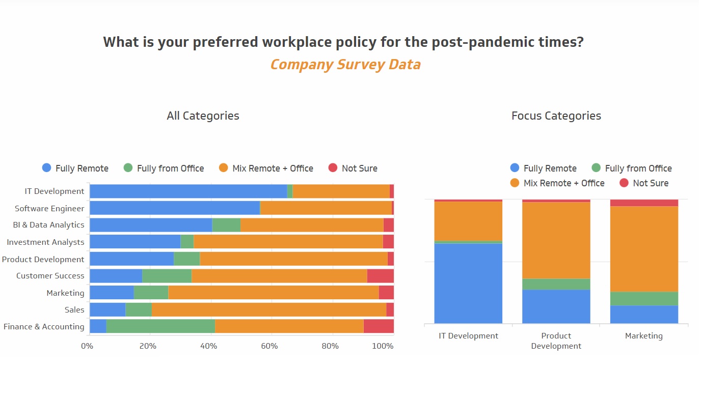 preferred workplace policy by category